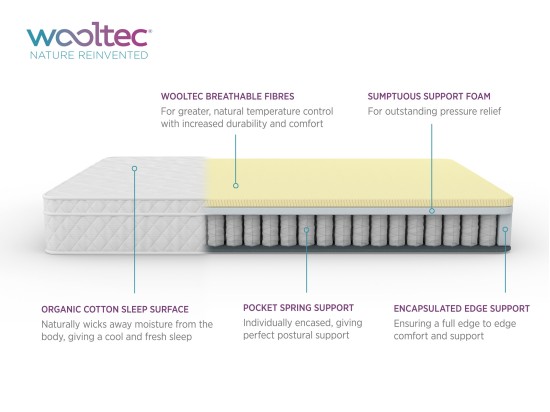 Duvalay Wooltec 1000 Mattress