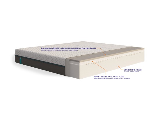 Emma Diamond Spring Free Mattress