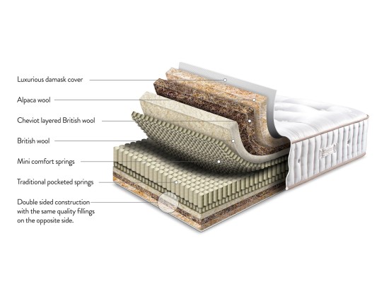 Sleepeezee Centurial 02 Mattress Base & Headboard Package Deal