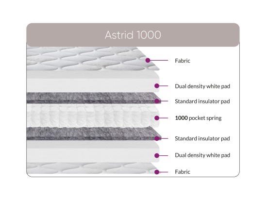 Sweet Dreams Astrid 1000 Mattress