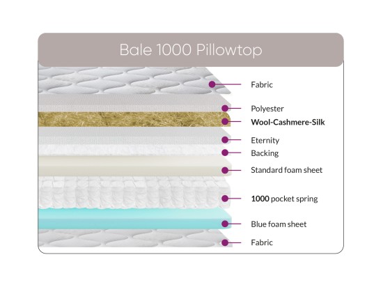 Sweet Dreams Bale 1000 Pillowtop Mattress