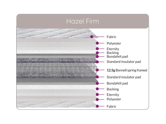 Sweet Dreams Hazel Firm Mattress