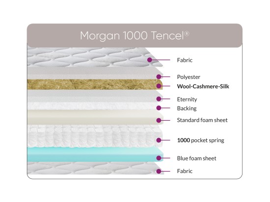 Sweet Dreams Morgan 1000 Tencel Pillowtop Mattress
