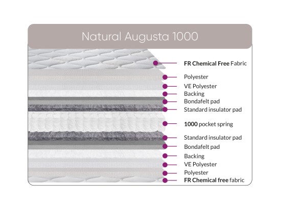 Sweet Dreams Natural Augusta 1000 Mattress