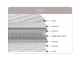 Sweet Dreams Stitch Bunk Bed Mattress